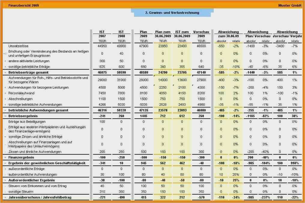 Einfache Gewinn Und Verlustrechnung Vorlage Luxus Ungewöhnlich Gewinn Und Verlustrechnung Vorlage Fotos