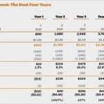 Einfache Gewinn Und Verlustrechnung Vorlage Schön atemberaubend Gewinn Und Verlustrechnung Und Bilanz