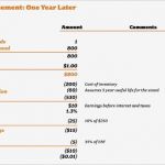 Einfache Gewinn Und Verlustrechnung Vorlage Schönste Bilanz Und Gewinn Und Verlustrechnung Für Einsteiger