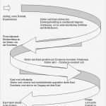 Eingewöhnung Abschlussgespräch Vorlage Süß Eingewöhnung – Kinderhaus Riederau