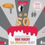 Einladung 85 Geburtstag Vorlage Einzigartig Einladung 50 Geburtstag Vorlage Kostenlos