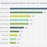 Einladung assessment Center Vorlage Angenehm Einladung Zum assessment Center – Biblesuite