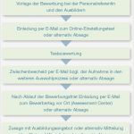 Einladung assessment Center Vorlage Cool Einladung Zum assessment Center – Biblesuite