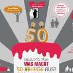 Einladungskarte 80 Geburtstag Vorlage Beste Einladungen Zum 50 Geburtstag