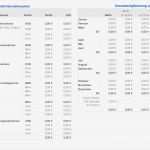 Einnahme überschuss Rechnung Vorlage Beste Numbers Vorlage Einnahmen Überschuss Rechnung EÜr 2016