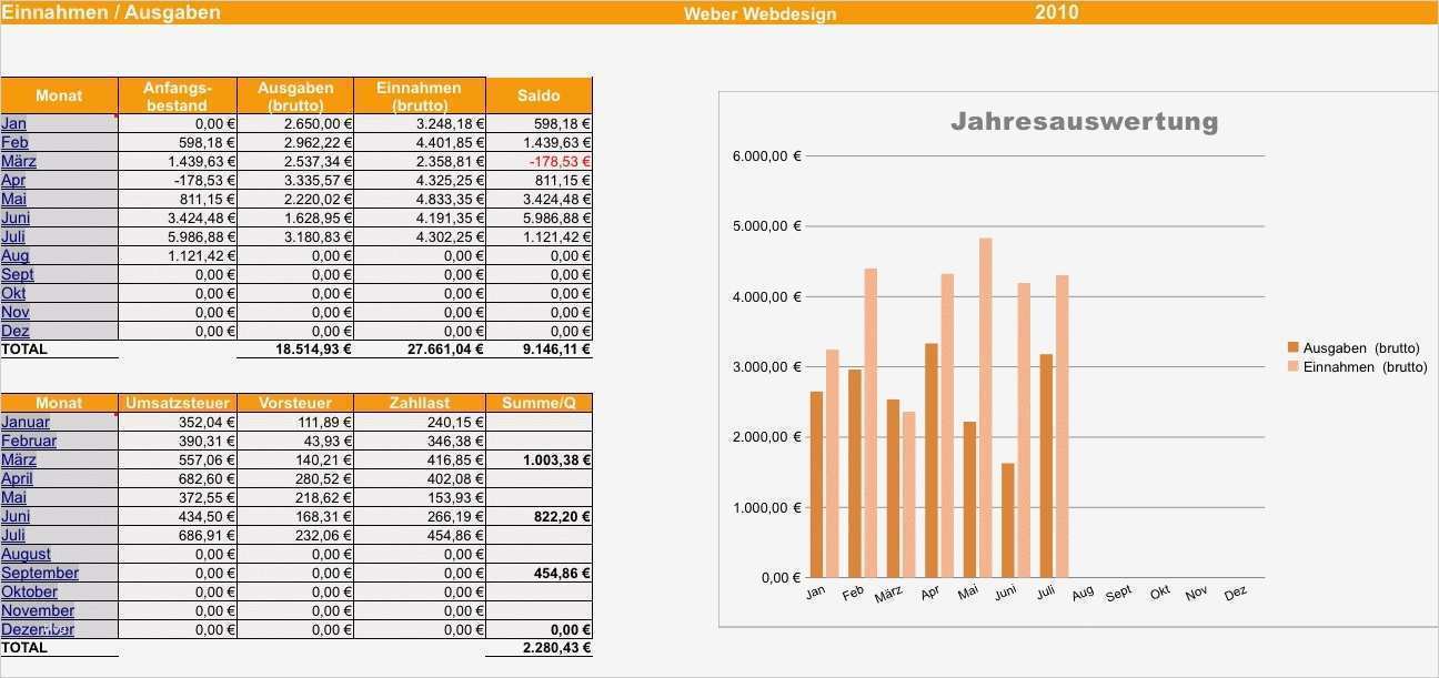 Einnahmen Ausgaben Excel Vorlage Kleinunternehmer Hübsch Einnahmen Ausgaben Rechnung Vorlage Finanzamt Line