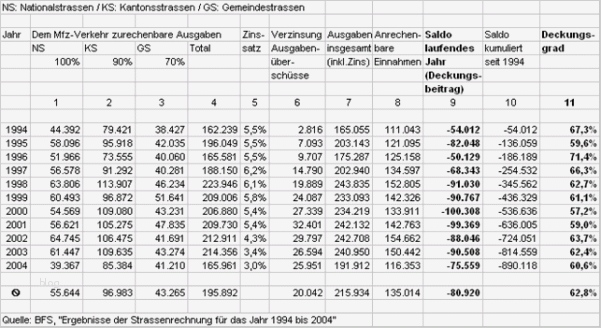 Einnahmen Ausgaben Rechnung Excel Vorlage Genial Einnahmen Ausgaben Rechnung Vorlage Kleinunternehmer