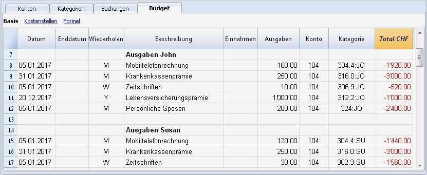 Einnahmen Ausgaben Vorlage Pdf Angenehm Ungewöhnlich Einnahmen Und Ausgabenrechnung Vorlage Fotos