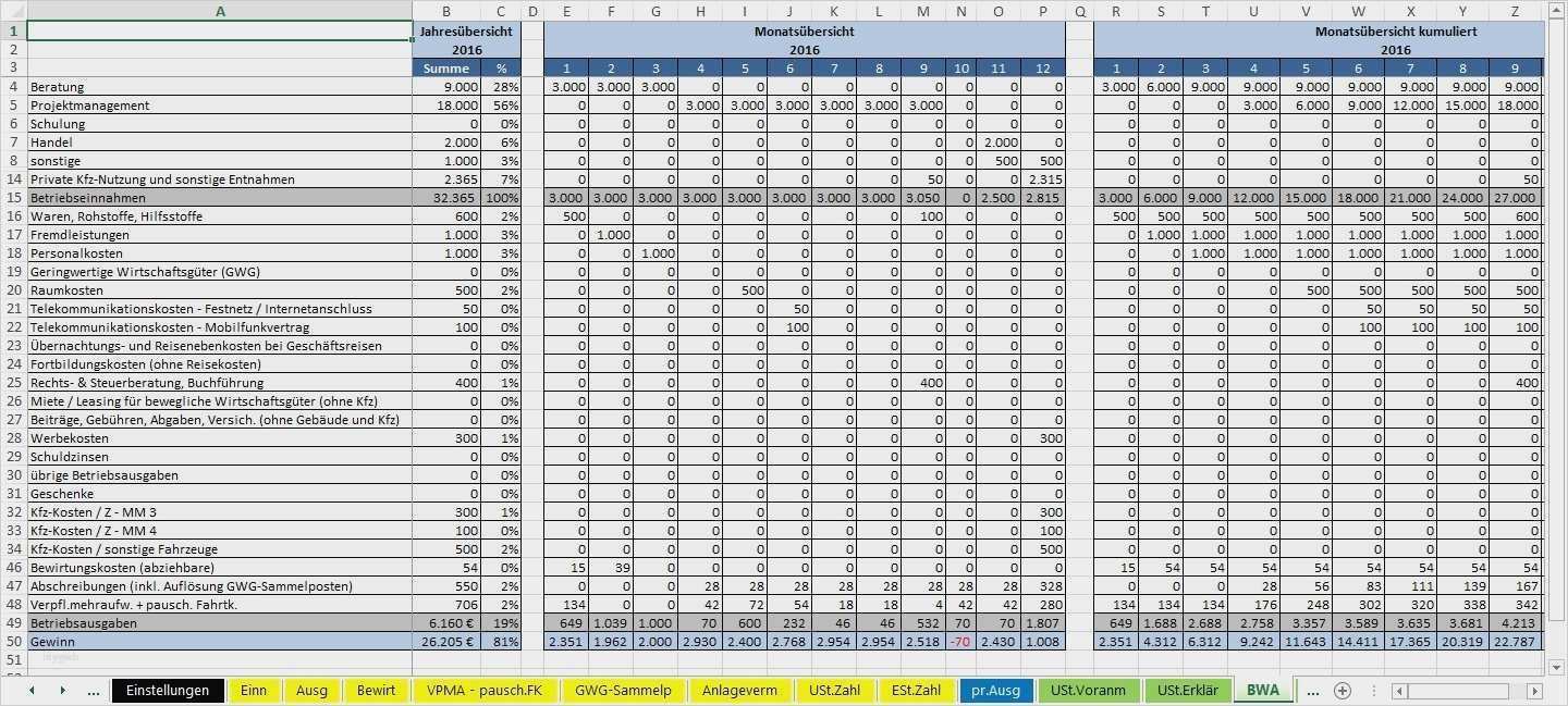 Einnahmen Ausgaben Vorlage Pdf Inspiration atemberaubend Excel Vorlagen Für Ausgaben Ideen Beispiel