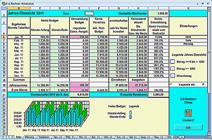 Einnahmen Ausgaben Vorlage Privat Inspiration Einnahmen Ausgaben Rechner Privat