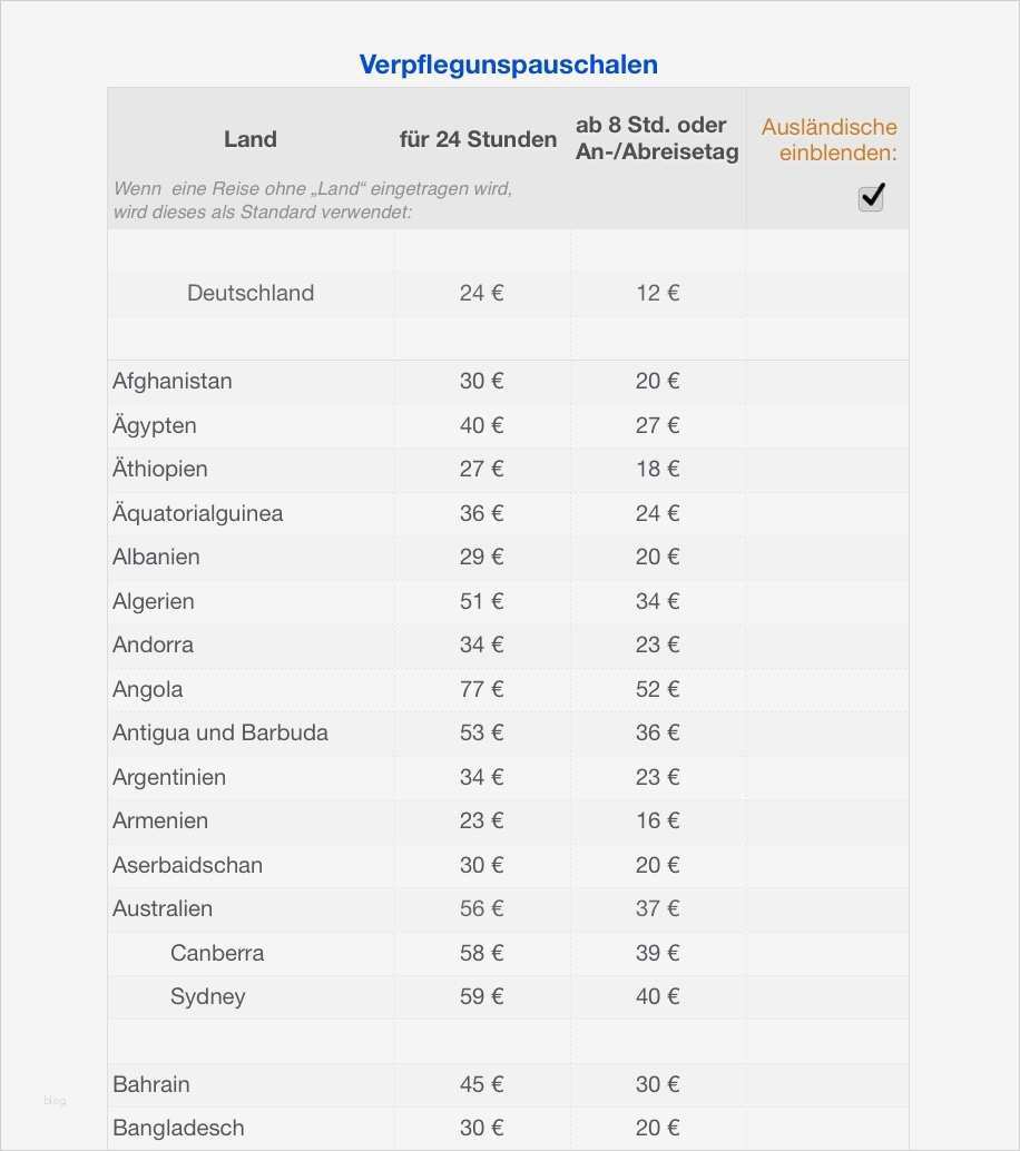 Einnahmen überschuss Rechnung Vorlage Wunderbar Numbers Vorlage Einnahmen Überschuss Rechnung EÜr 2017