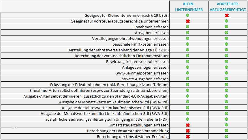 Einnahmenüberschussrechnung Excel Vorlage Kostenlos Bewundernswert Excel Vorlage Einnahmenüberschussrechnung EÜr 2014