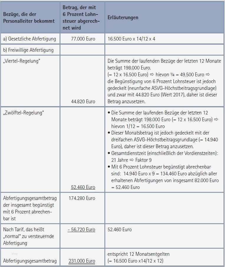 Einvernehmliche Kündigung Vorlage Beste Serie „dienstverhältnisse Beenden“ – Teil 2