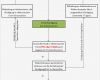 Einvernehmliche Kündigung Vorlage Erstaunlich Graber & Partner Rundschreiben Elektronische Kündigung