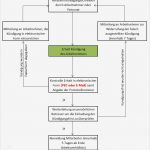 Einvernehmliche Kündigung Vorlage Erstaunlich Graber & Partner Rundschreiben Elektronische Kündigung