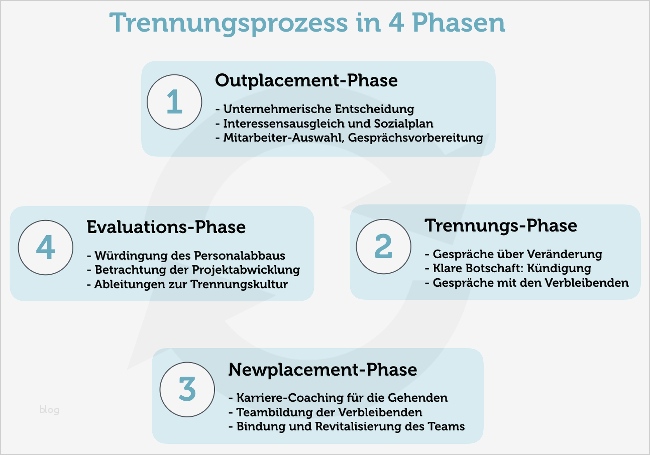 Einvernehmliche Kündigung Vorlage Genial Mitarbeiter Entlassen Die Tür ist Da Vorn