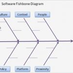 Einverständniserklärung Hiv Test Vorlage Best Of the Fishbone Diagram Root Cause Analysis