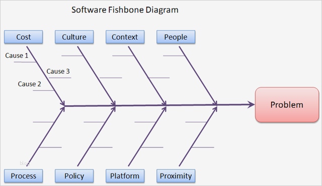 Einverständniserklärung Hiv Test Vorlage Best Of the Fishbone Diagram