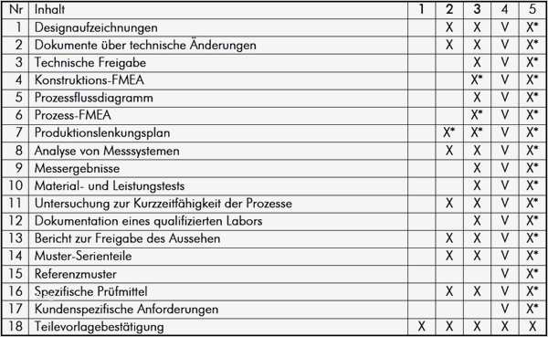 Einverständniserklärung Hiv Test Vorlage Beste Ppap Was ist Ppap