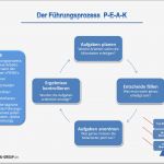Einverständniserklärung Hiv Test Vorlage Cool Business Plan Beispiel