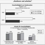 Einverständniserklärung Hiv Test Vorlage Elegant Grafik Beschreiben Daf Diagramme Beschreiben Und Auswerten