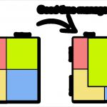 Eisenhower Prinzip Vorlage Cool Intervisie Niet Urgent Wel Belangrijk De Intervisiecoach