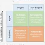 Eisenhower Prinzip Vorlage Gut Pendenzenliste Planerwissen2go Für Architekten Und