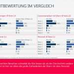 Elternbefragung Kita Vorlagen Bewundernswert Bfragt
