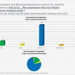 Elternbefragung Kita Vorlagen Bewundernswert Fein Eltern Umfrage Vorlage Bilder Entry Level Resume