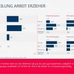 Elternbefragung Kita Vorlagen Hübsch Fein Eltern Umfrage Vorlage Bilder Entry Level Resume