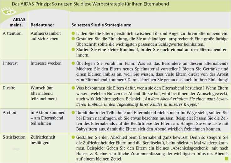 Elterngespräch Kindergarten Vorlage Inspiration Einladung Elternabend Kita Vorlage Vorlagen