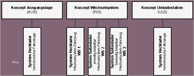 Entsorgungskonzept Vorlage Bewundernswert Vorlage An Den Landrat — Baselland