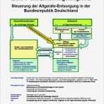 Entsorgungskonzept Vorlage Schön Elektroaltgeräte