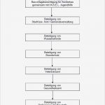 Entwicklungsberichte Vorlagen Inspiration I N S E L Jugendhilfe Kiel