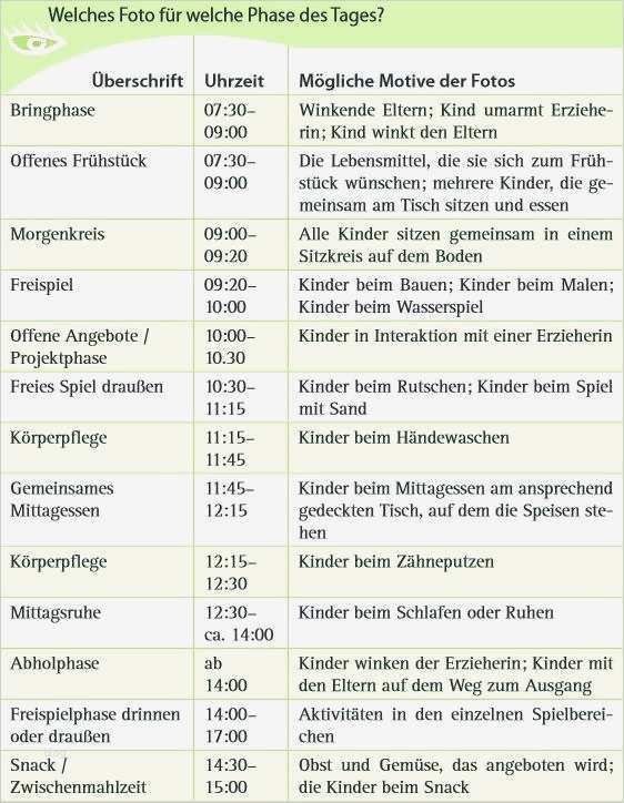 Entwicklungsgespräch Kindergarten Vorlage Erstaunlich Einladung Zum Elternabend Kita Muster Einladung Einladung