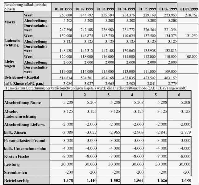 Ergebnistabelle Vorlage Angenehm Kalkulatorische Kosten