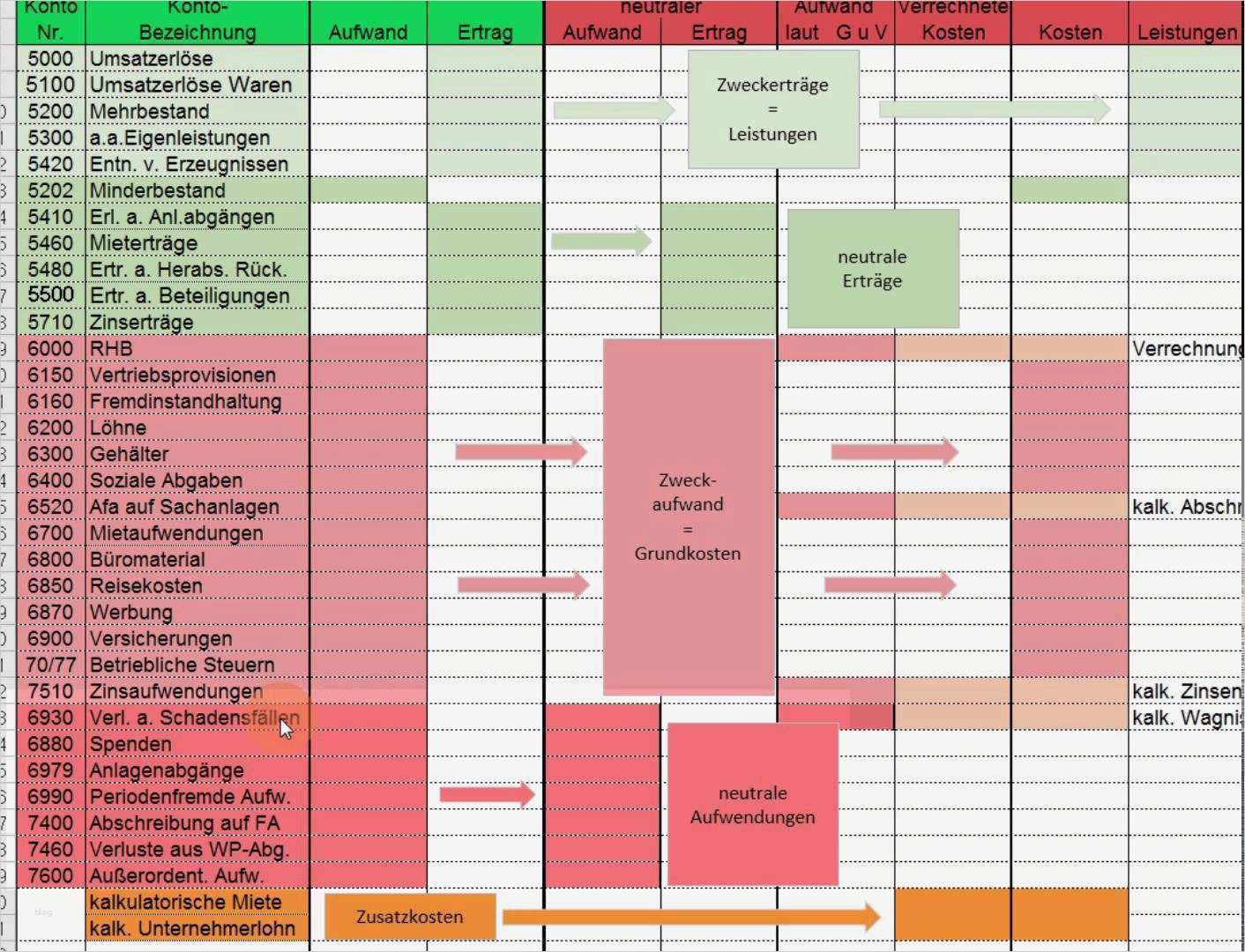 Ergebnistabelle Vorlage Angenehm Klr Aufbau Der Ergebnistabelle