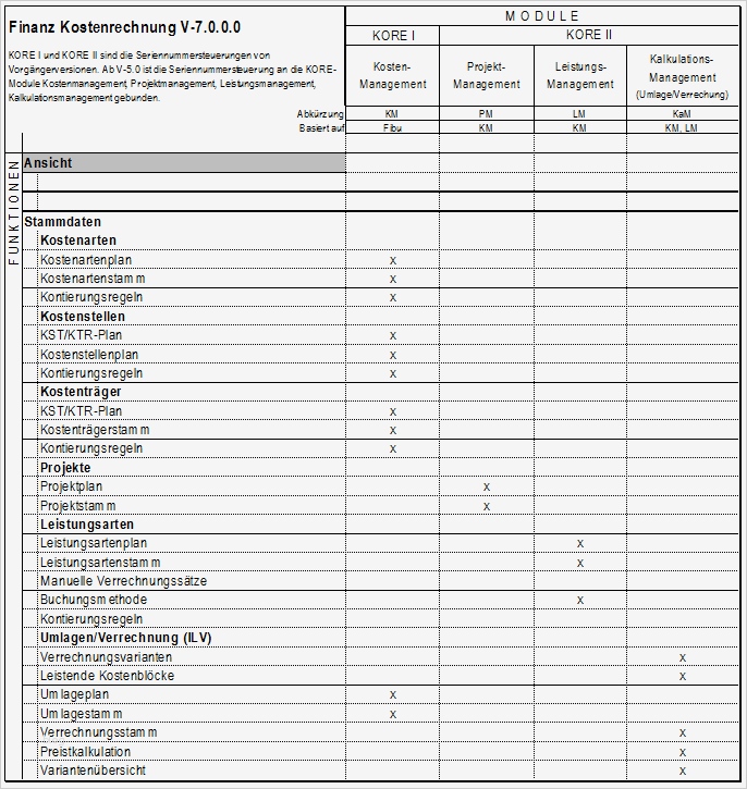 Ergebnistabelle Vorlage Best Of Schön Kostenrechnungsvorlage Fotos Entry Level Resume