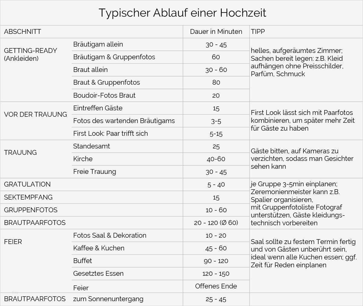 Ergebnistabelle Vorlage Beste Charmant Zeitplan Probe Zeitgenössisch Bilder Für Das