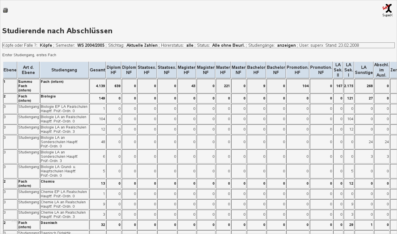 Ergebnistabelle Vorlage Bewundernswert 2 1 5 Status