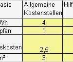 Ergebnistabelle Vorlage Einzigartig Bab Grafik2 Jpg
