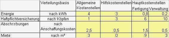 Ergebnistabelle Vorlage Einzigartig Bab Grafik2 Jpg
