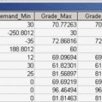 Ergebnistabelle Vorlage Einzigartig Mikeurban Handbuch Wd06 Uebungen [mike by Dhi Wiki]