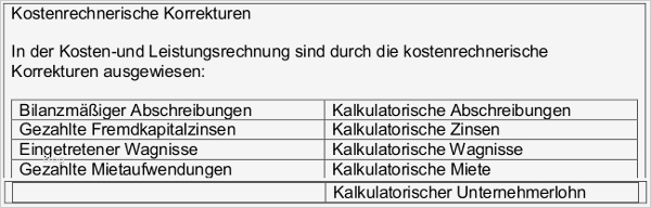 Ergebnistabelle Vorlage Erstaunlich Kostenrechnerische Korrekturen Mit Aufgaben Und Lösungen