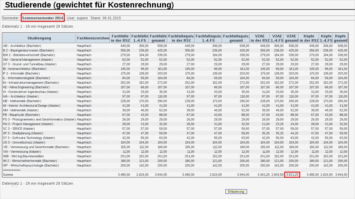 Ergebnistabelle Vorlage Großartig Modul Managementuebersicht Admin Bi Hisin E
