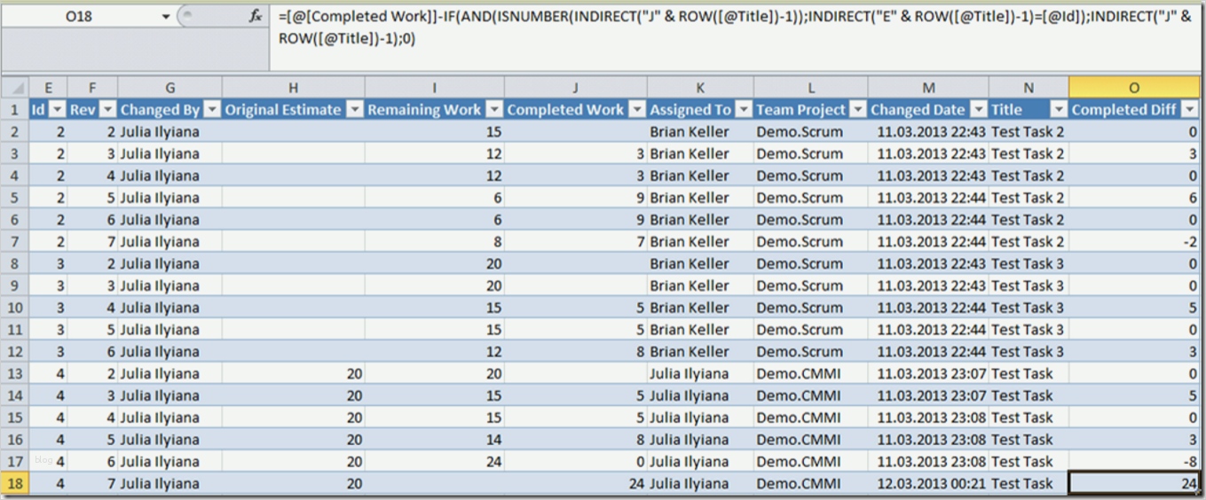 Ergebnistabelle Vorlage Großartig Preview