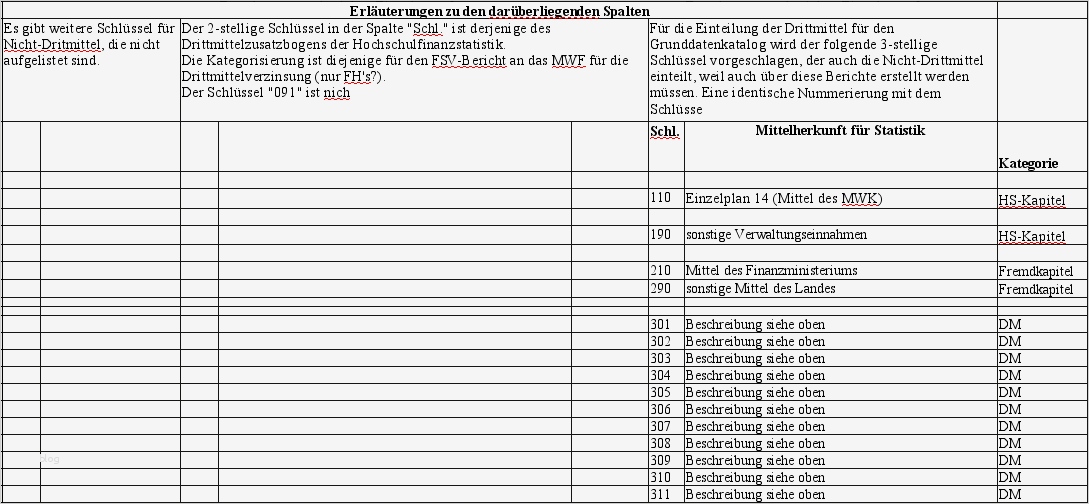 Ergebnistabelle Vorlage Gut Geldgeber Systematik Baden Württemberg