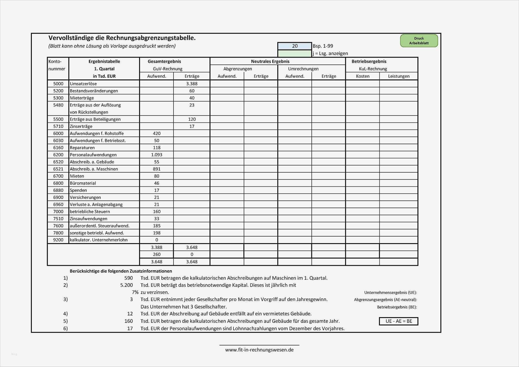 Ergebnistabelle Vorlage Süß Kostenrechnung Beste Prüfungsvorbereitung