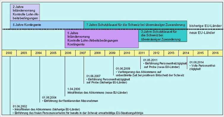Ergebnistabelle Vorlage Wunderbar Charmant Zeitplan Probe Zeitgenössisch Bilder Für Das
