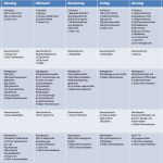 Ernährungsplan Vorlage Angenehm Sixpack Ernährungsplan Vegan Ve Arisch